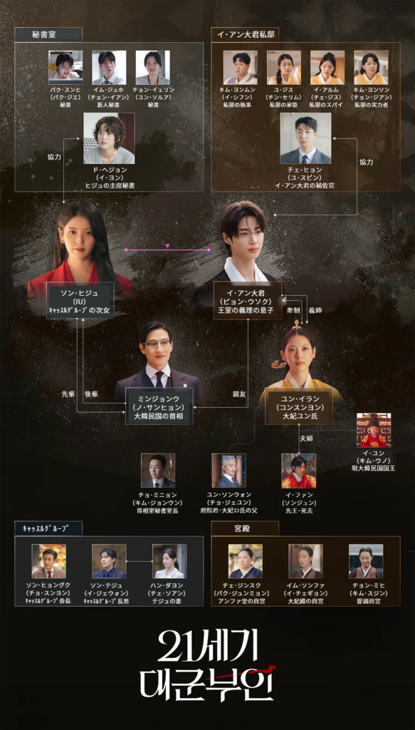 21世紀の大君夫人相関図日本語Ver