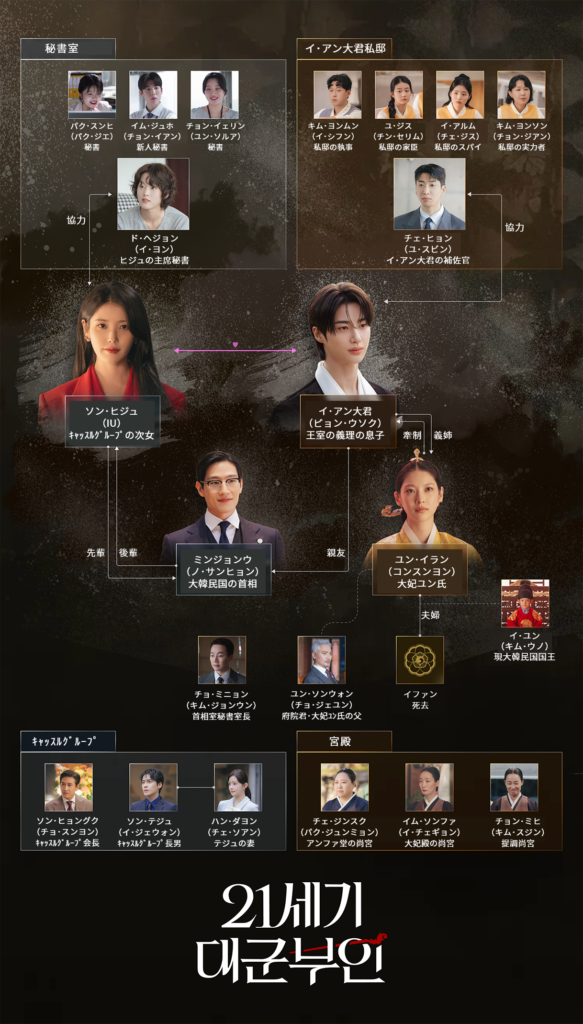 21世紀の大君夫人相関図